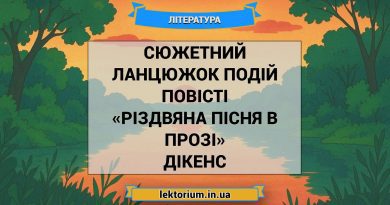 Сюжетний ланцюжок подій повісті «Різдвяна пісня в прозі» Дікенс