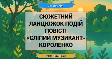 Сюжетний ланцюжок подій повісті «Сліпий музикант» Короленко