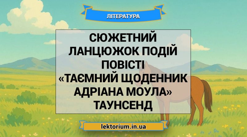 Сюжетний ланцюжок подій повісті «Таємний щоденник Адріана Моула» Таунсенд
