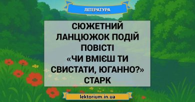 Сюжетний ланцюжок подій повісті «Чи вмієш ти свистати, Юганно» Старк