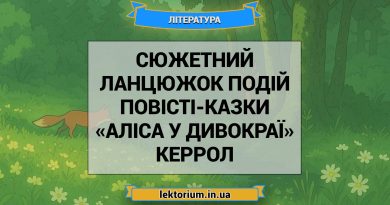 Сюжетний ланцюжок подій повісті-казки «Аліса у Дивокраї» Керрол