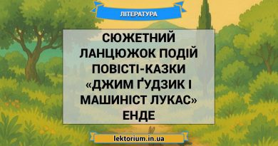 Сюжетний ланцюжок подій повісті-казки «Джим Ґудзик і машиніст Лукас» Енде