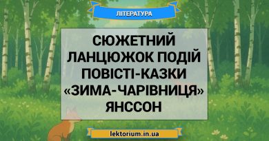 Сюжетний ланцюжок подій повісті-казки «Зима-чарівниця» Янссон