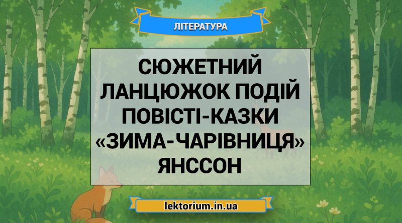 Сюжетний ланцюжок подій повісті-казки «Зима-чарівниця» Янссон