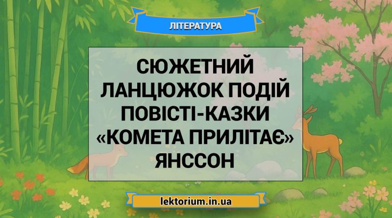 Сюжетний ланцюжок подій повісті-казки «Комета прилітає» Янссон