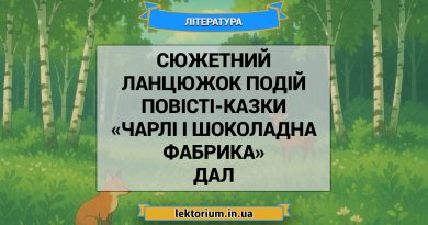 Сюжетний ланцюжок подій повісті-казки «Чарлі і шоколадна фабрика» Дал