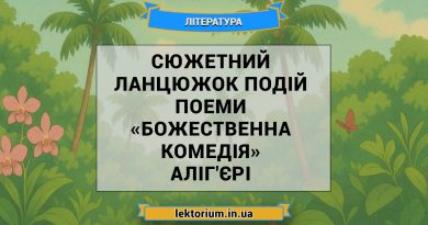 Сюжетний ланцюжок подій поеми «Божественна комедія» Аліг'єрі