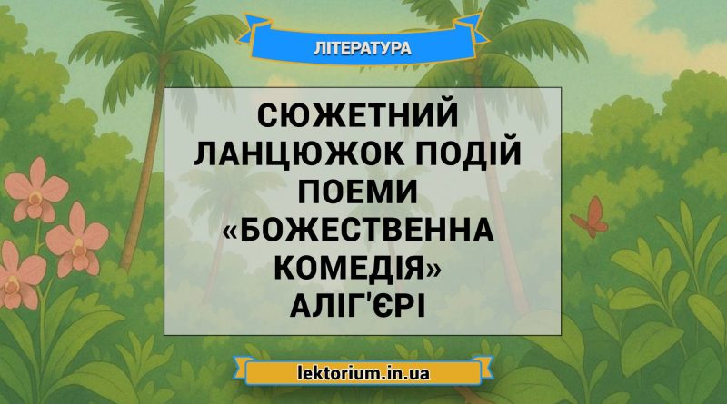 Сюжетний ланцюжок подій поеми «Божественна комедія» Аліг'єрі