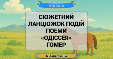 Сюжетний ланцюжок подій поеми «Одіссея» Гомер