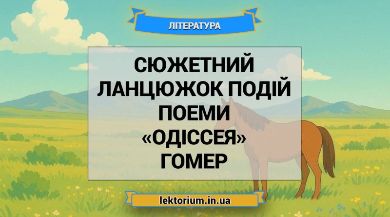 Сюжетний ланцюжок подій поеми «Одіссея» Гомер