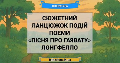Сюжетний ланцюжок подій поеми «Пісня про Гаявату» Лонгфелло