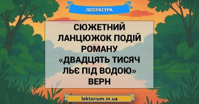 Сюжетний ланцюжок подій роману «Двадцять тисяч льє під водою» Верн