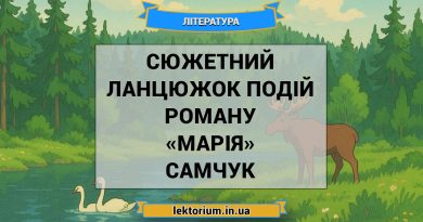 Сюжетний ланцюжок подій роману «Марія» Самчук