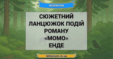 Сюжетний ланцюжок подій роману «Момо» Енде