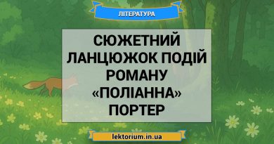 Сюжетний ланцюжок подій роману «Поліанна» Портер