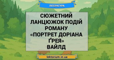 Сюжетний ланцюжок подій роману «Портрет Доріана Ґрея» Вайлд
