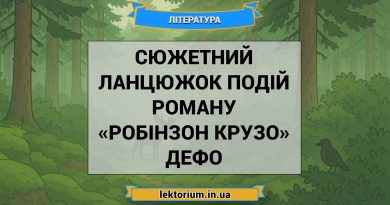 Сюжетний ланцюжок подій роману «Робінзон Крузо» Дефо
