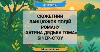 Сюжетний ланцюжок подій роману «Хатина дядька Тома» Бічер-Стоу
