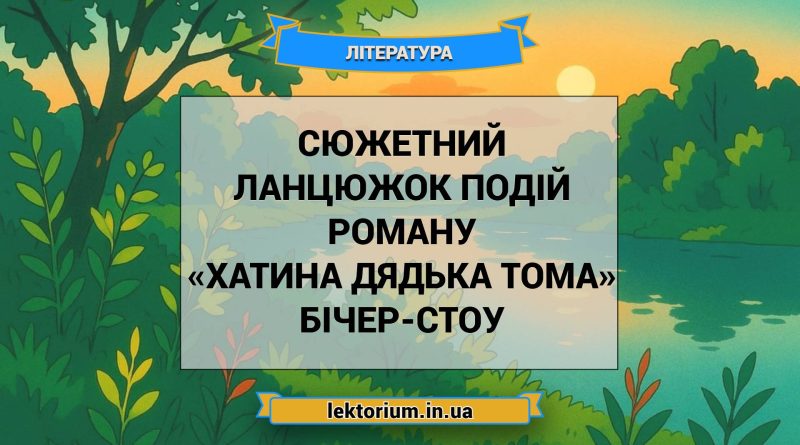 Сюжетний ланцюжок подій роману «Хатина дядька Тома» Бічер-Стоу