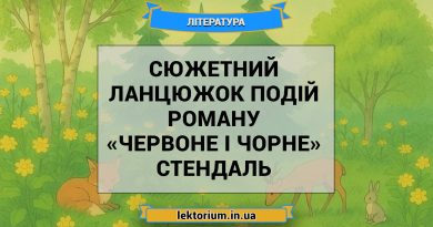 Сюжетний ланцюжок подій роману «Червоне і чорне» Стендаль