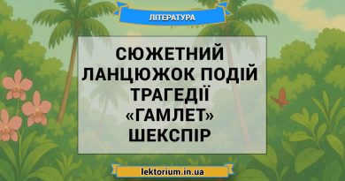 Сюжетний ланцюжок подій трагедії «Гамлет» Шекспір