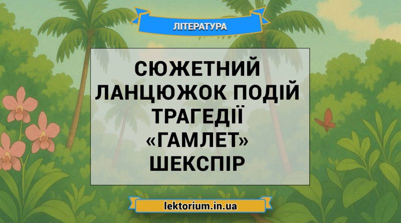 Сюжетний ланцюжок подій трагедії «Гамлет» Шекспір
