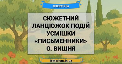 Сюжетний ланцюжок подій усмішки «Письменники» О. Вишня