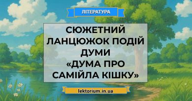 Сюжетний ланцюжок подій думи «Дума про Самійла Кішку»