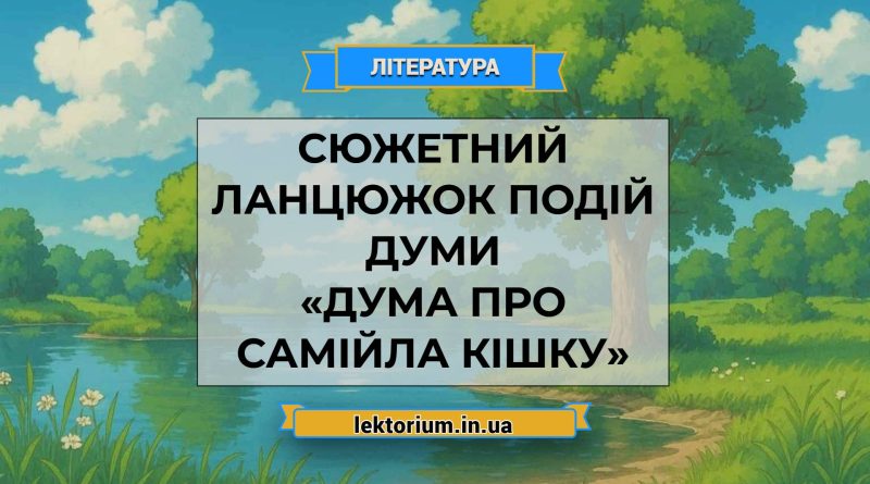 Сюжетний ланцюжок подій думи «Дума про Самійла Кішку»