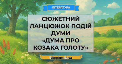 Сюжетний ланцюжок подій думи «Дума про козака Голоту»