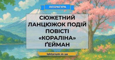 Сюжетний ланцюжок подій повісті «Кораліна» Ґейман