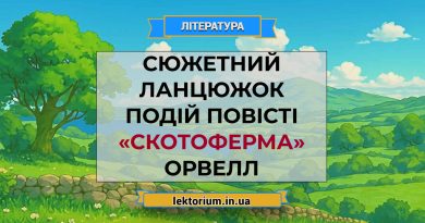 Сюжетний ланцюжок подій повісті «Скотоферма» Орвелл