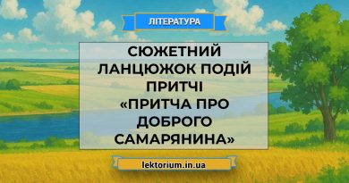 Сюжетний ланцюжок подій притчі «Притча про доброго самарянина»