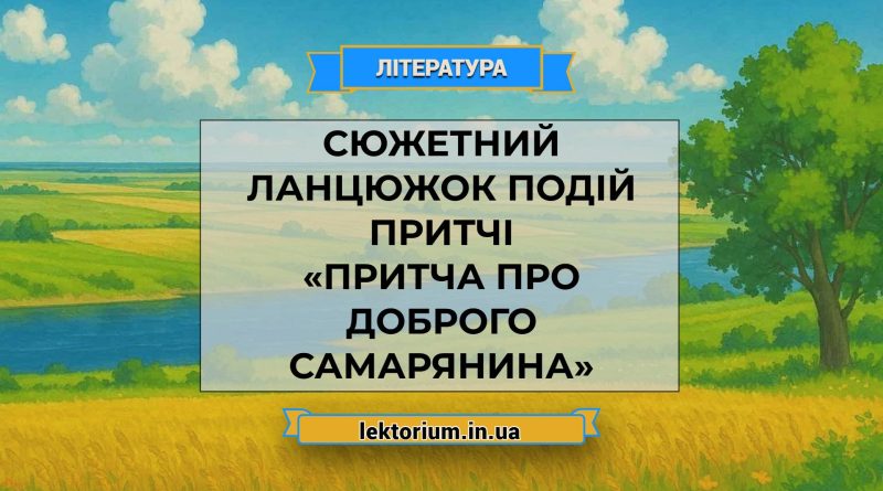 Сюжетний ланцюжок подій притчі «Притча про доброго самарянина»