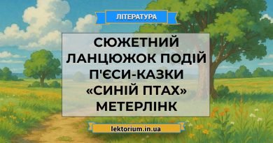 Сюжетний ланцюжок подій п'єси-казки «Синій птах» Метерлінк (1)