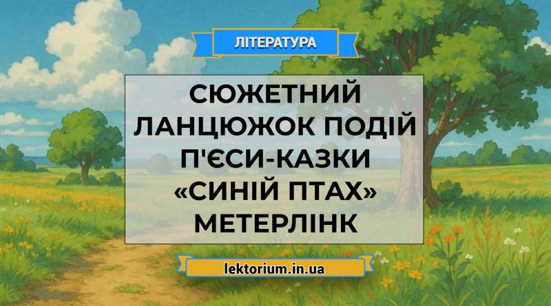 Сюжетний ланцюжок подій п'єси-казки «Синій птах» Метерлінк (1)