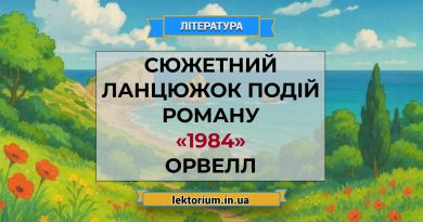 Сюжетний ланцюжок подій роману «1984» Орвелл