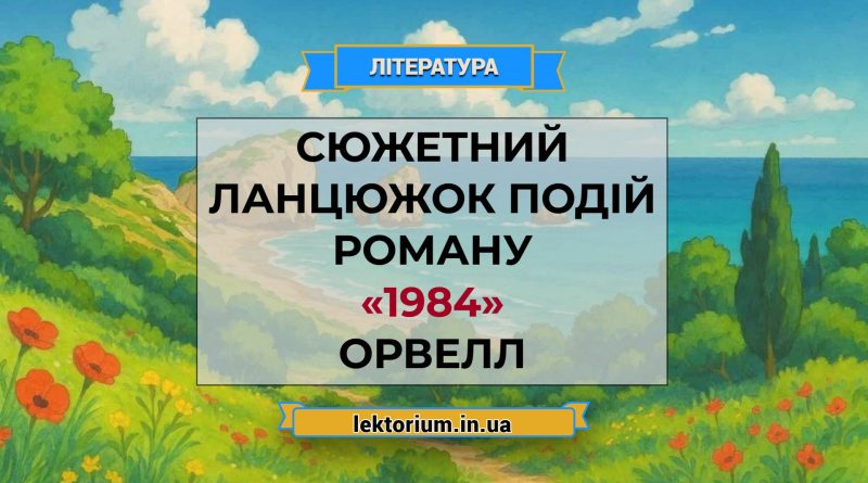 Сюжетний ланцюжок подій роману «1984» Орвелл
