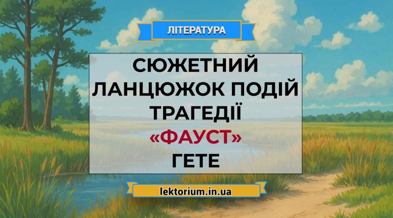 Сюжетний ланцюжок подій трагедії «Фауст» Гете
