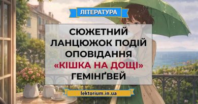 Сюжетний ланцюжок подій оповідання «Кішка на дощі» Гемінґвей