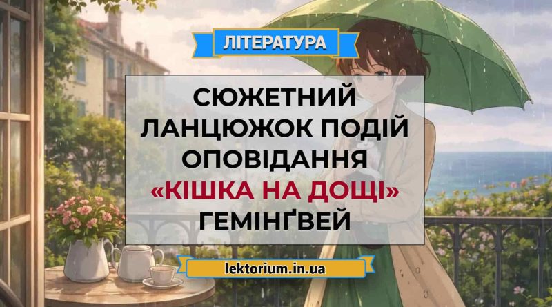 Сюжетний ланцюжок подій оповідання «Кішка на дощі» Гемінґвей