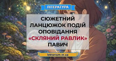 Сюжетний ланцюжок подій оповідання «Скляний равлик» Павич