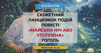 Сюжетний ланцюжок подій повісті «Майська ніч або утоплена» Гоголь