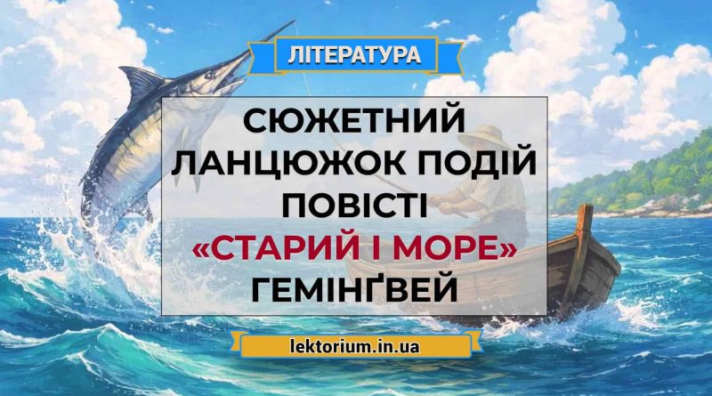 Сюжетний ланцюжок подій повісті «Старий і море» Гемінґвей