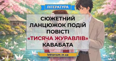 Сюжетний ланцюжок подій повісті «Тисяча журавлів» Кавабата
