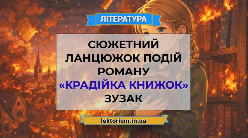 Сюжетний ланцюжок подій роману «Крадійка книжок» Зузак