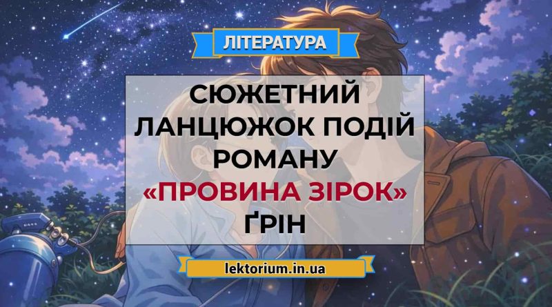 Сюжетний ланцюжок подій роману «Провина зірок» Ґрін
