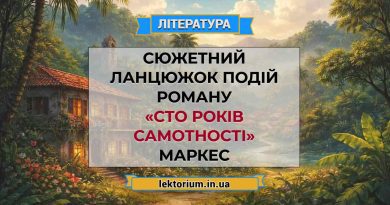 Сюжетний ланцюжок подій роману «Сто років самотності» Маркес