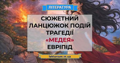 Сюжетний ланцюжок подій трагедії «Медея» Евріпід