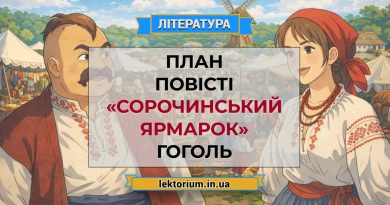 План повісті «Сорочинський ярмарок» Гоголь